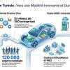 WORKSHOP INTERNATIONAL: SECTEUR AUTOMOBILE EN TUNISIE - TIF2026